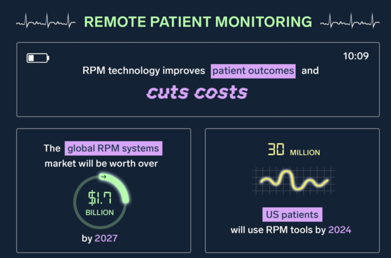 Read more about the article Revolutionizing Healthcare with RPM – A Partnership for Progress